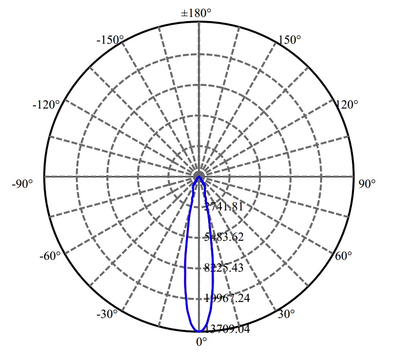 Nata Lighting Company Limited - Bridgelux V18B 3-1548-A3